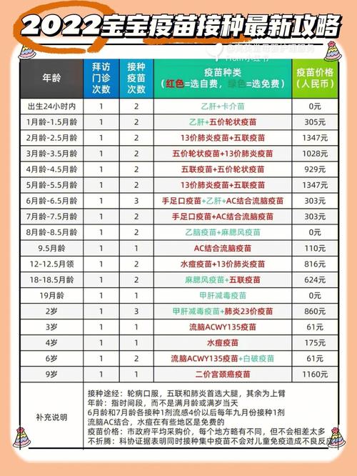 第三代代孕宝宝打预防针多少钱