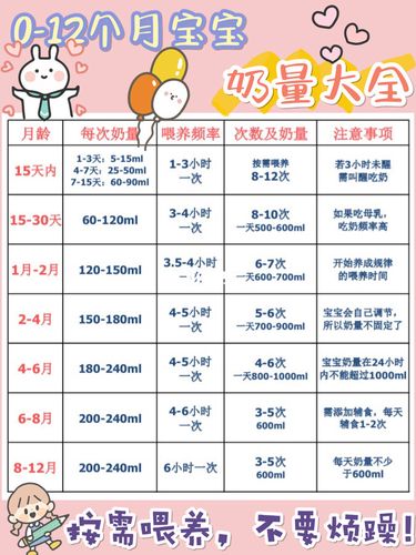 两个月国内助孕宝宝一次吃多少母乳