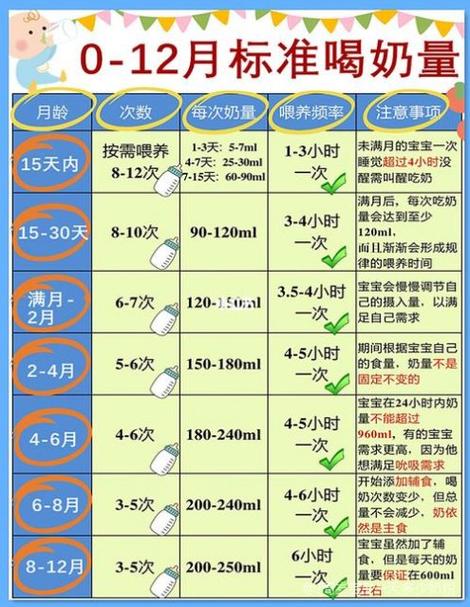 一岁多国内助孕宝宝喝多少奶粉