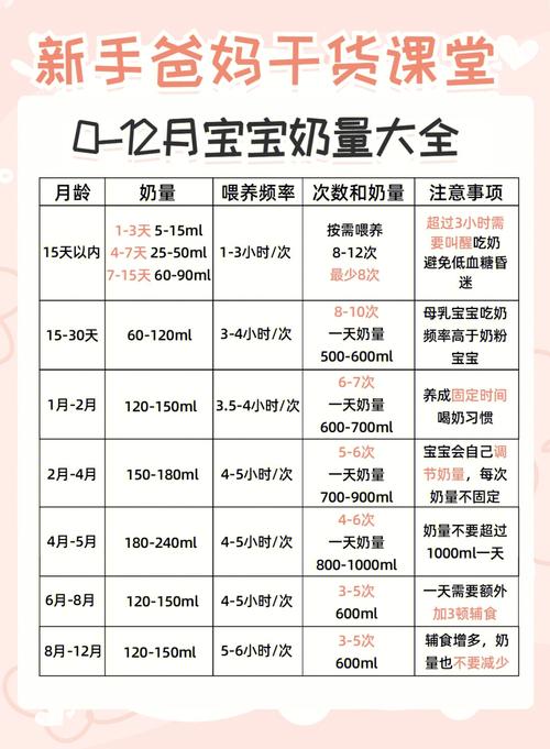 20天国内第三代代孕宝宝吃多少奶粉