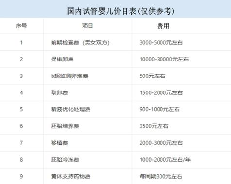 新疆三代试管价格能报销吗