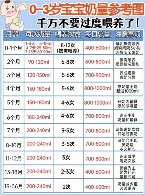 刚出生国内第三代代孕宝宝吃多少毫升