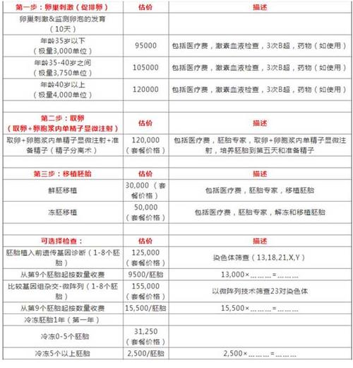 辽阳第三代试管多少钱