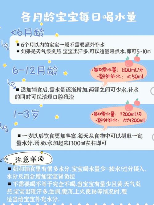 8个月的第三代助孕宝宝一天喝多少水