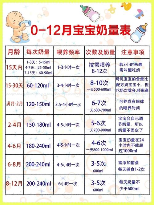 5个月第三代助孕宝宝每天喝多少奶