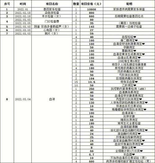 五洲三代试管价格多少