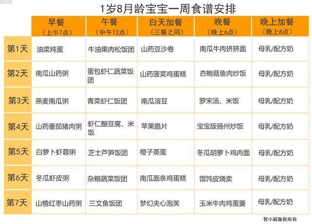 一岁第三代代孕宝宝一顿吃多少饭