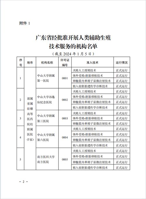 肇庆第三代试管婴儿多少钱